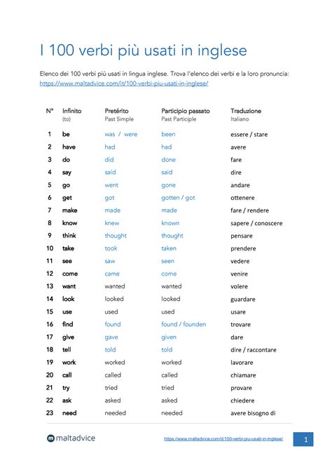 che fai in inglese|che fai in english.